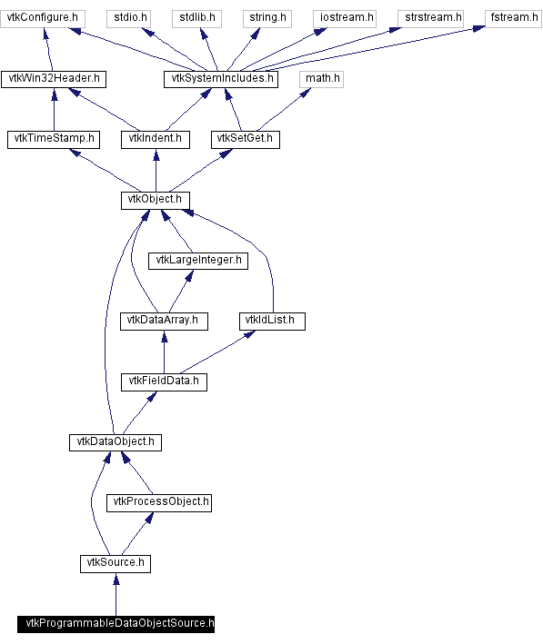 Include dependency graph