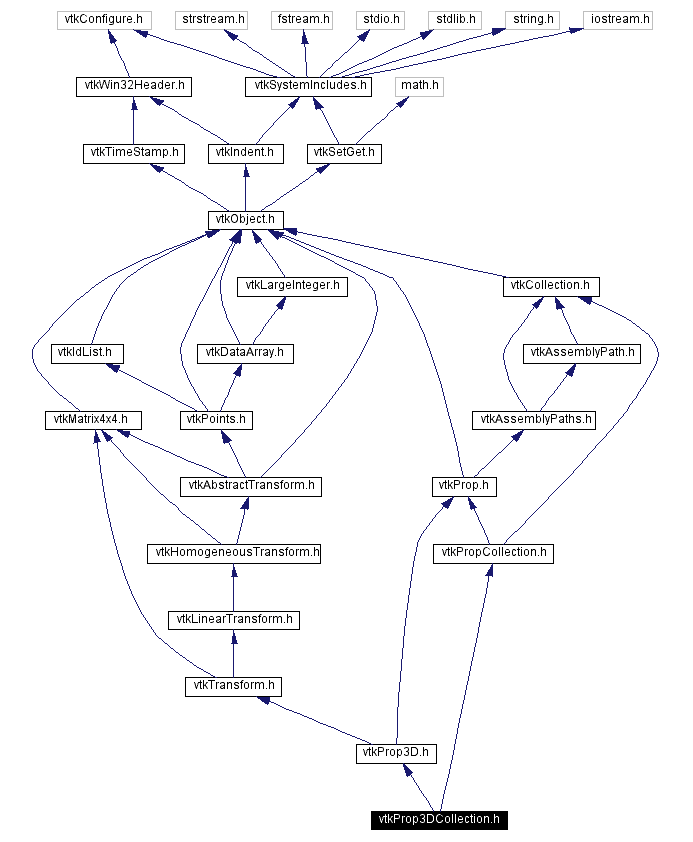 Include dependency graph