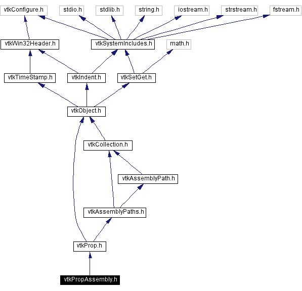 Include dependency graph