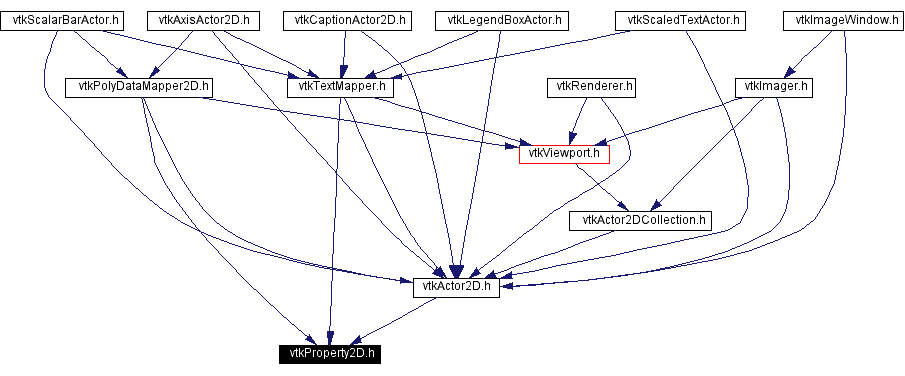 Included by dependency graph