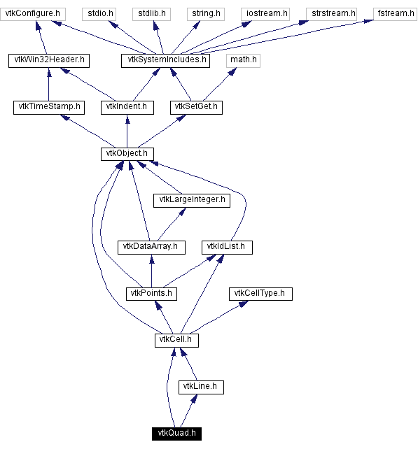 Include dependency graph