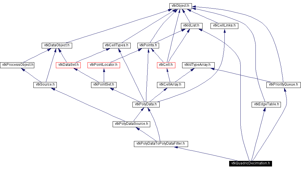 Include dependency graph