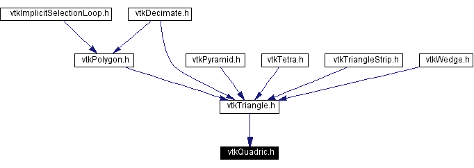 Included by dependency graph