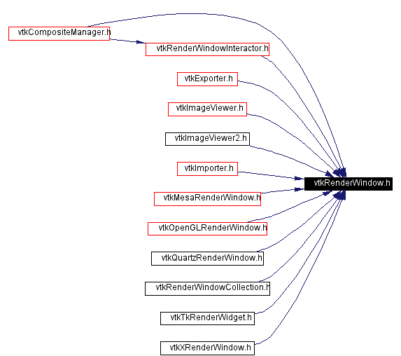 Included by dependency graph