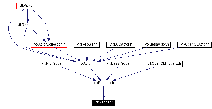 Included by dependency graph