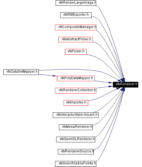 Included by dependency graph