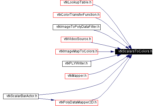 Included by dependency graph