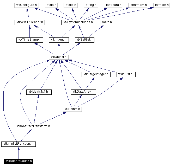 Include dependency graph