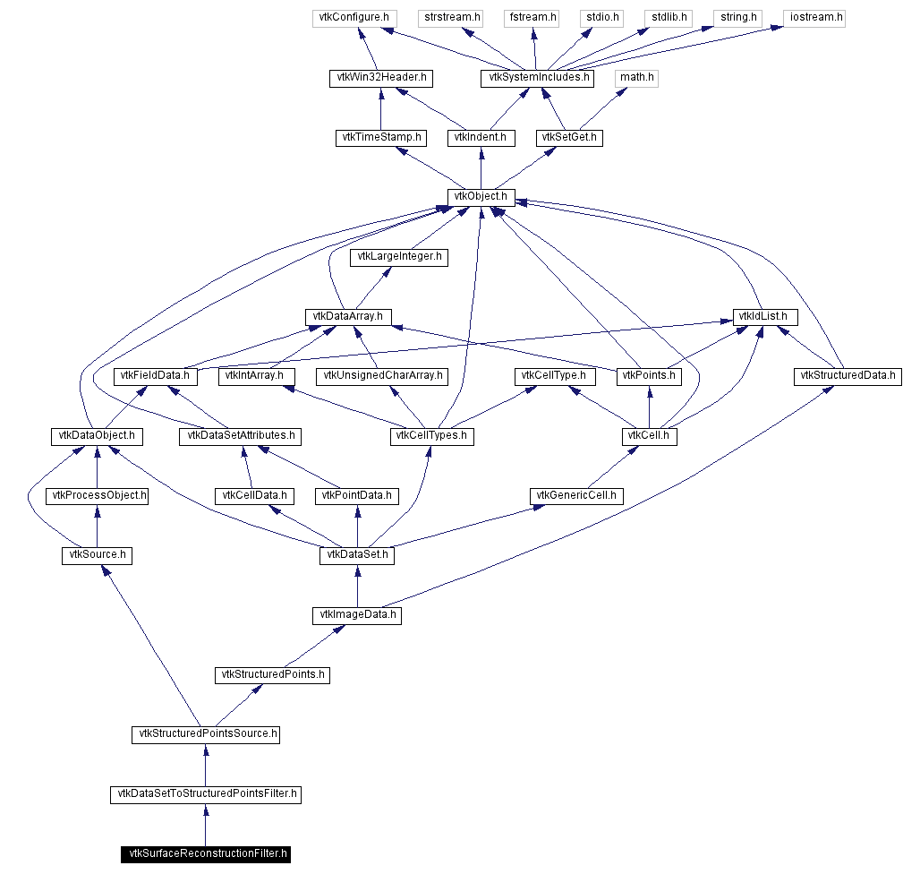 Include dependency graph