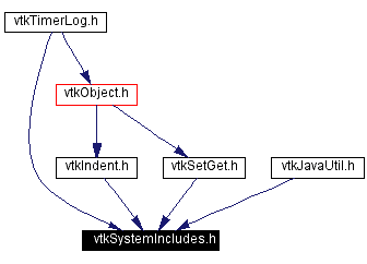 Included by dependency graph