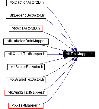 Included by dependency graph