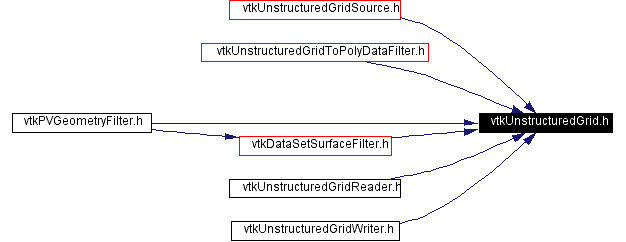 Included by dependency graph