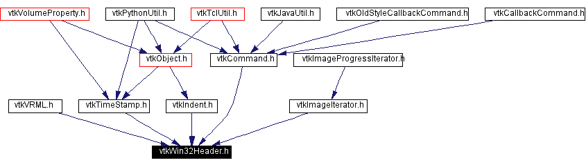 Included by dependency graph