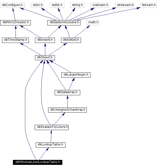 Include dependency graph