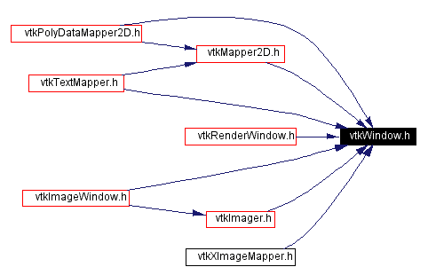 Included by dependency graph