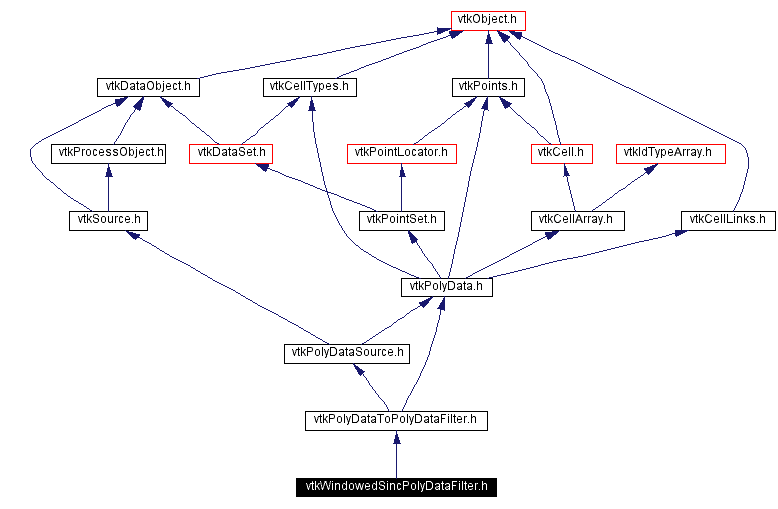 Include dependency graph