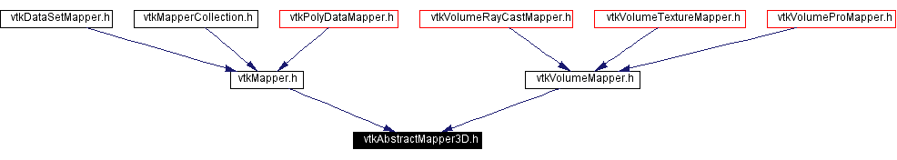 Included by dependency graph