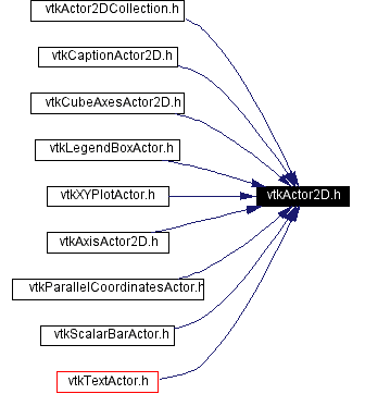 Included by dependency graph