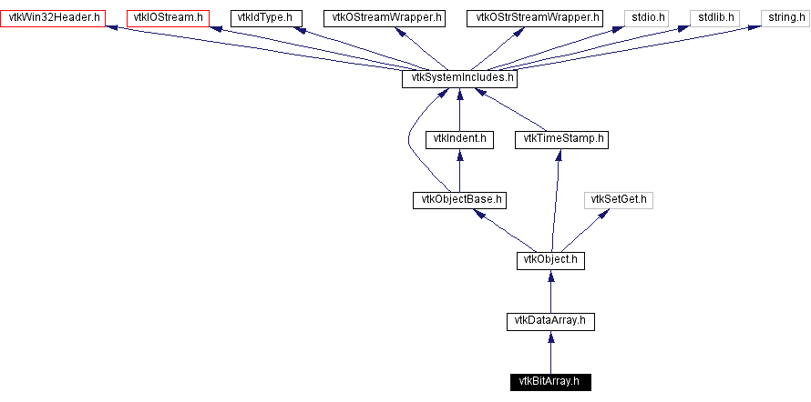 Include dependency graph