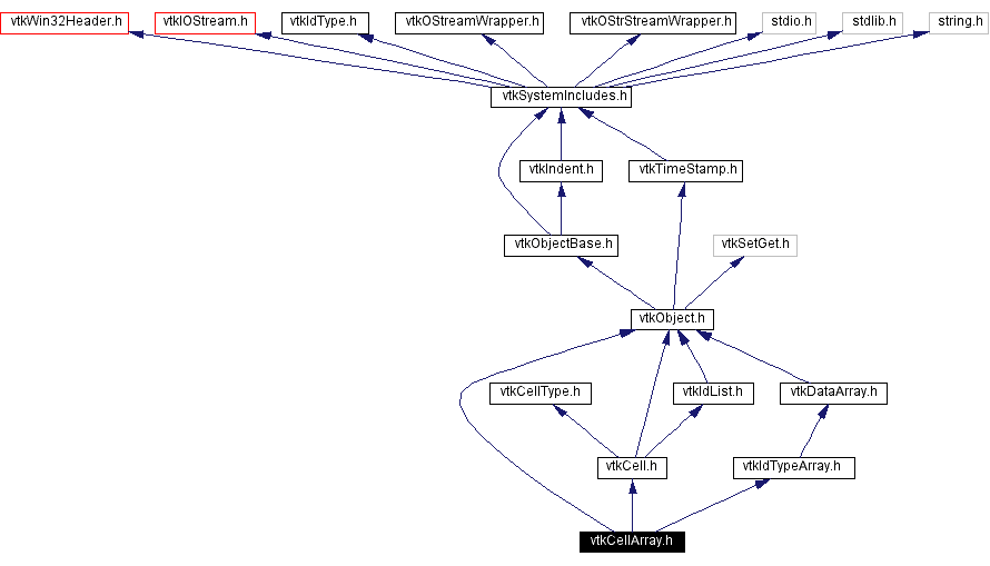 Include dependency graph