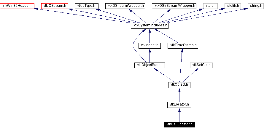 Include dependency graph