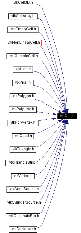 Included by dependency graph