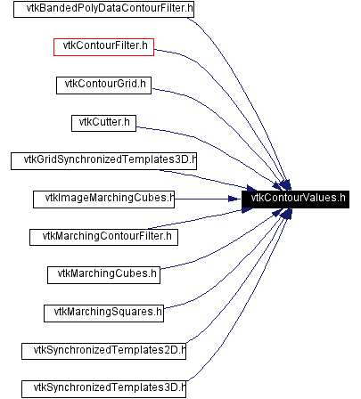 Included by dependency graph