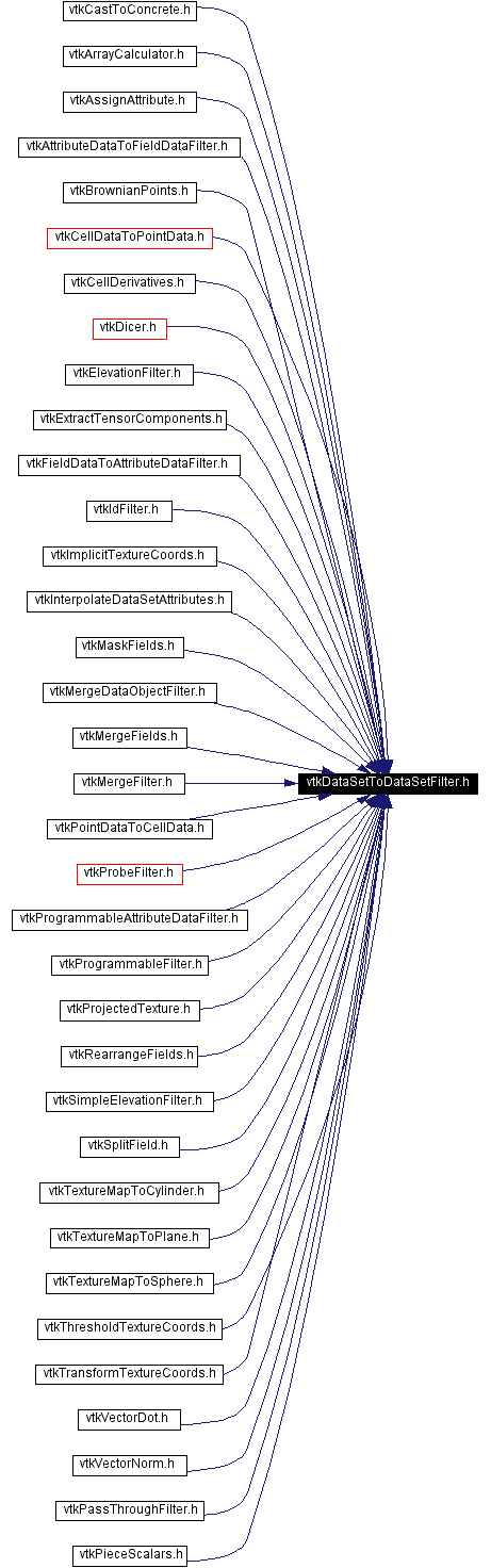 Included by dependency graph