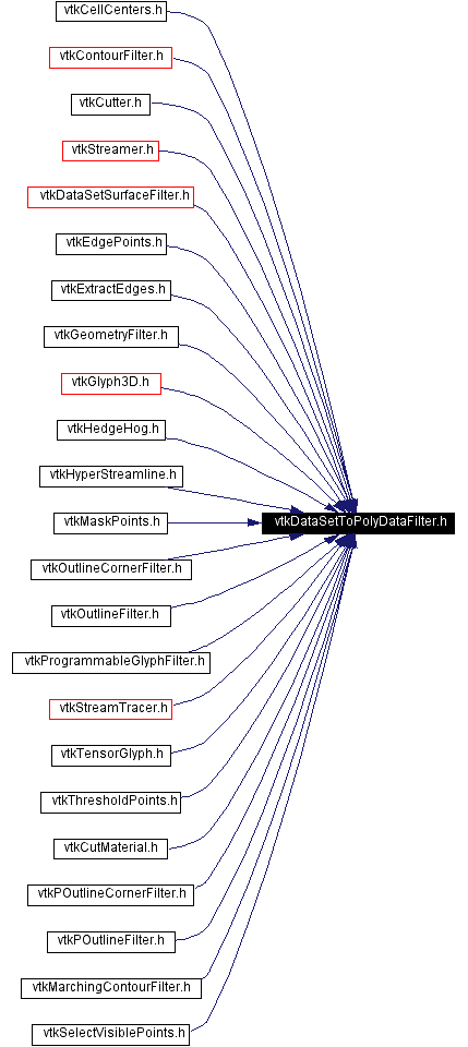 Included by dependency graph