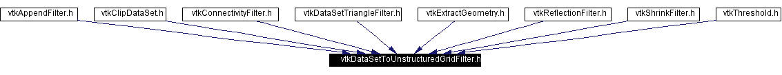 Included by dependency graph