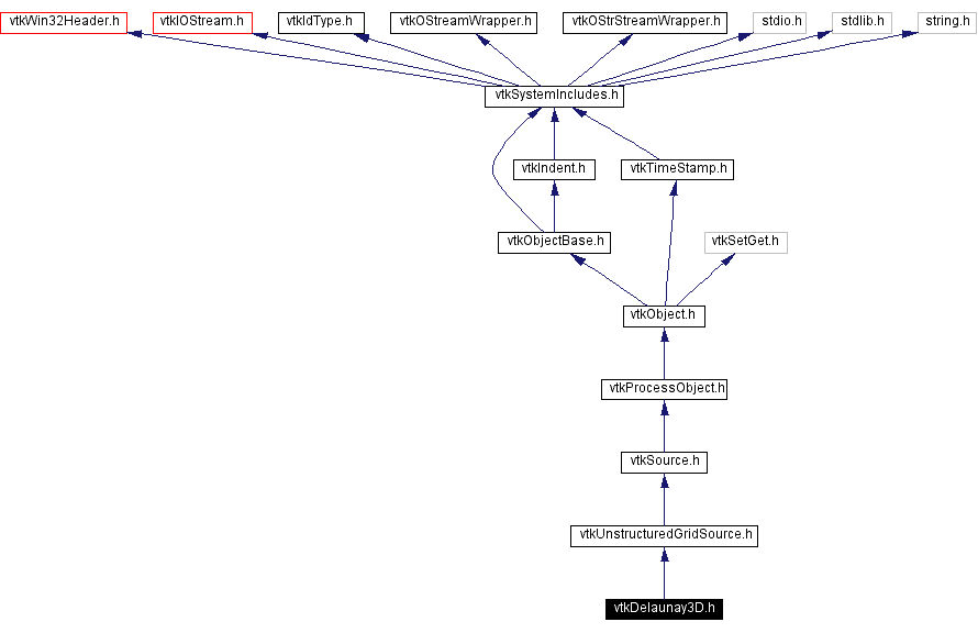 Include dependency graph