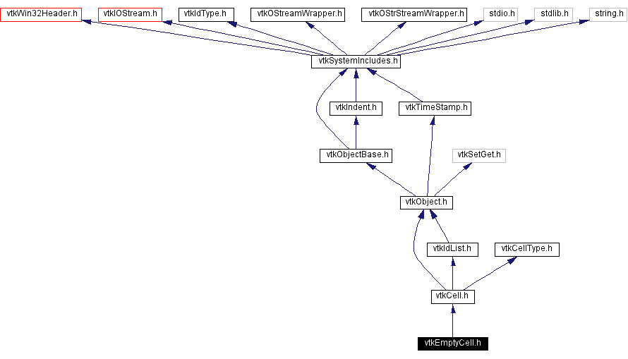 Include dependency graph