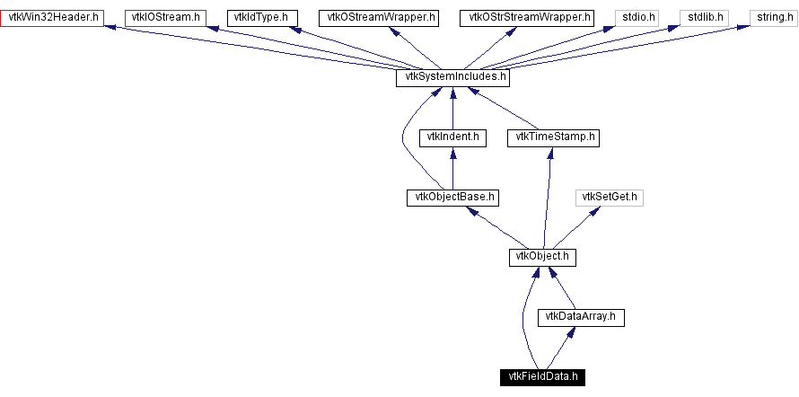 Include dependency graph