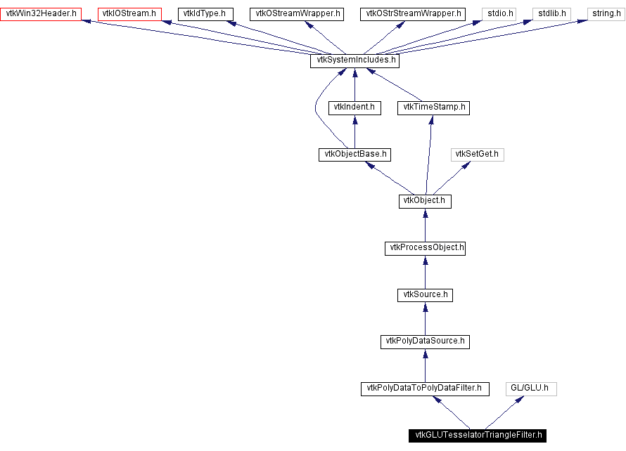 Include dependency graph