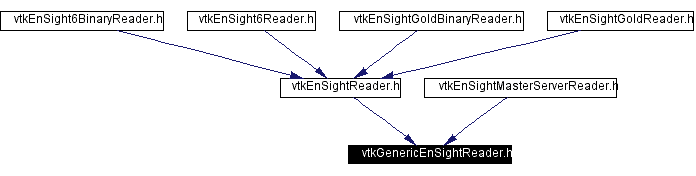 Included by dependency graph