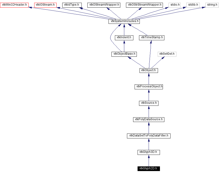 Include dependency graph