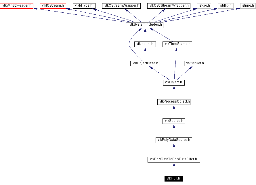 Include dependency graph