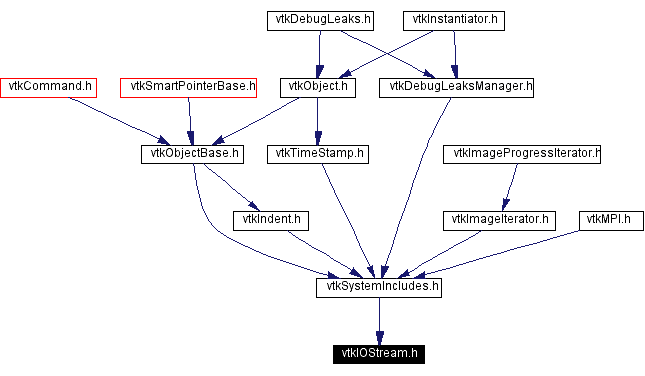 Included by dependency graph