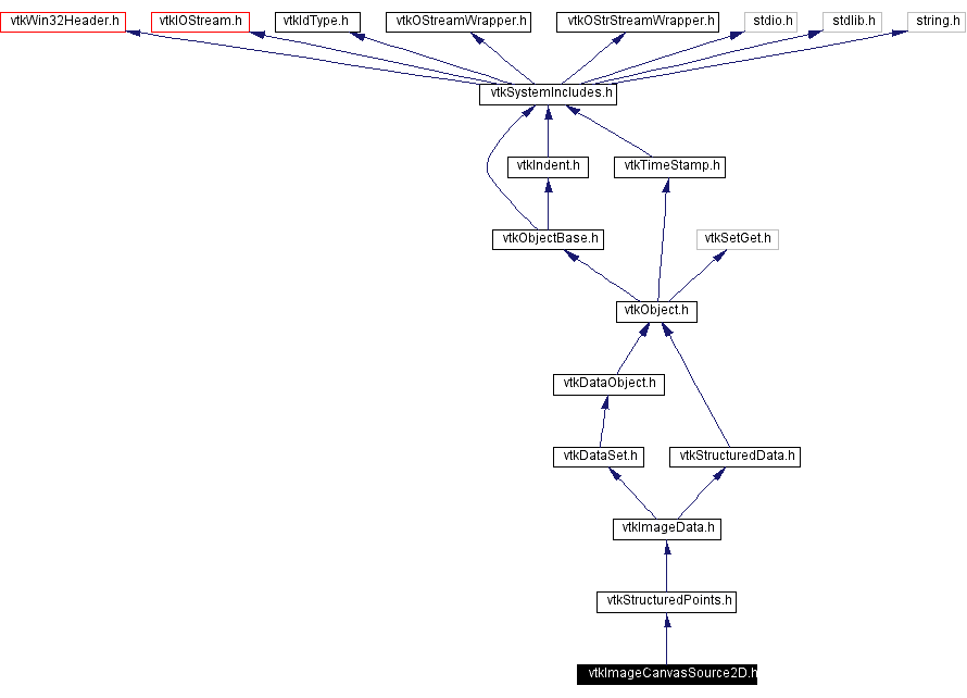 Include dependency graph