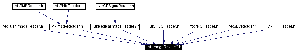 Included by dependency graph