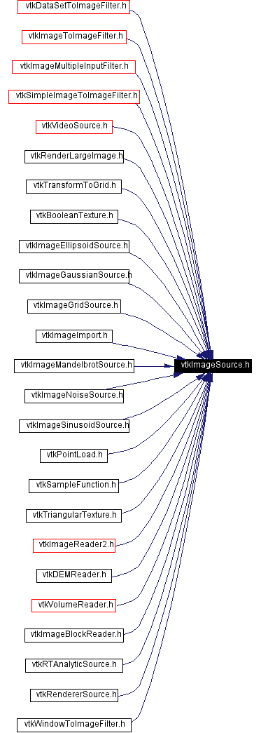 Included by dependency graph