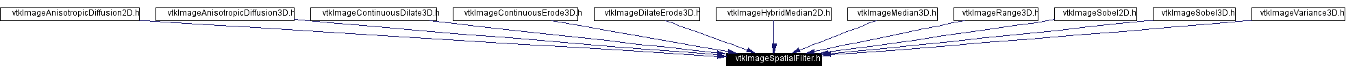 Included by dependency graph