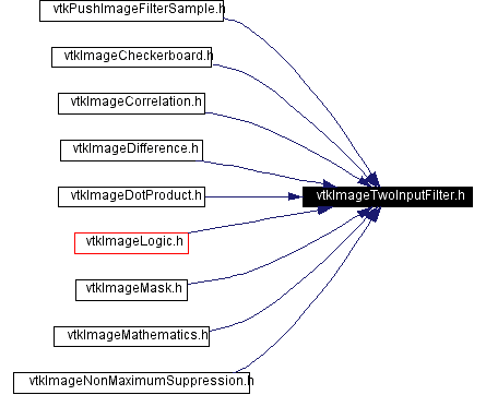 Included by dependency graph