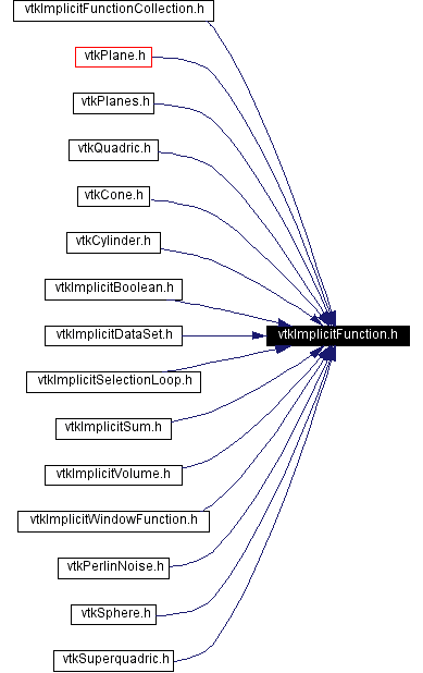 Included by dependency graph