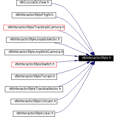 Included by dependency graph