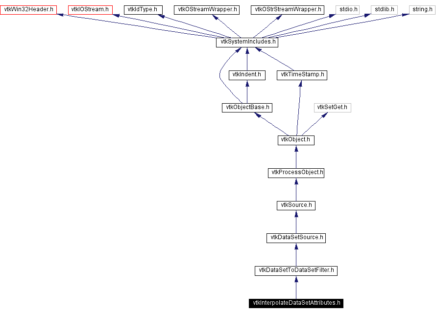 Include dependency graph