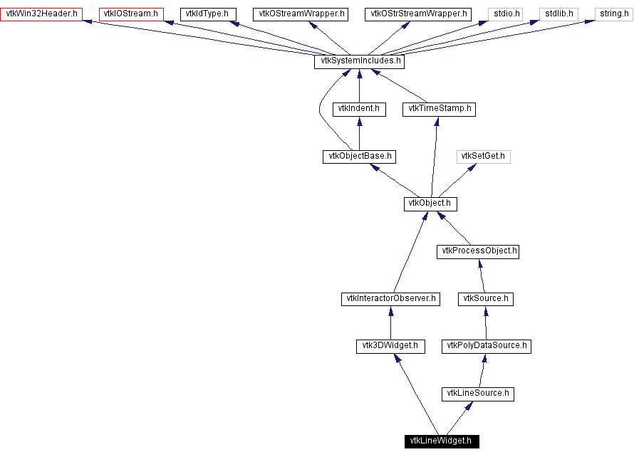 Include dependency graph