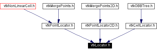 Included by dependency graph