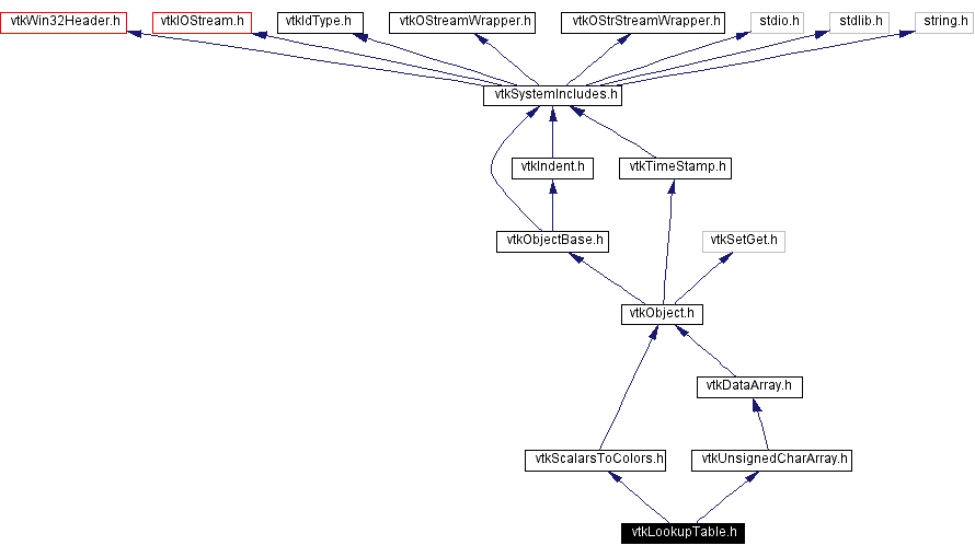 Include dependency graph