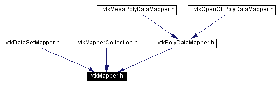 Included by dependency graph